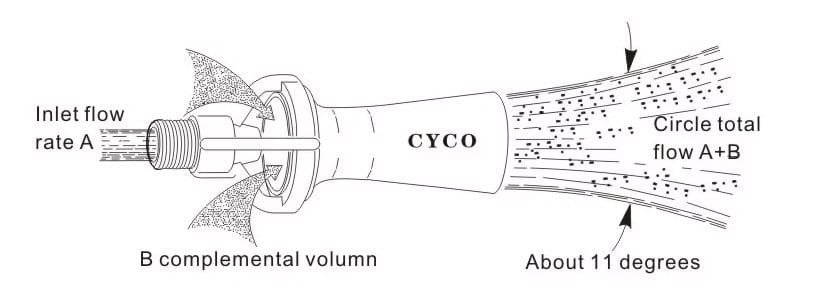 venturi nozzle