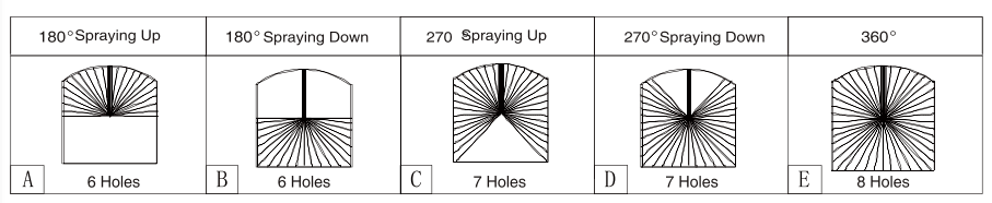 36300-tank-washing-nozzle-8